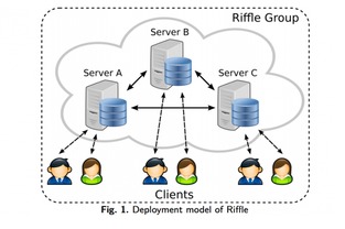 Riffle MIT研發的新型匿名網絡，下一代Tor技術的突破