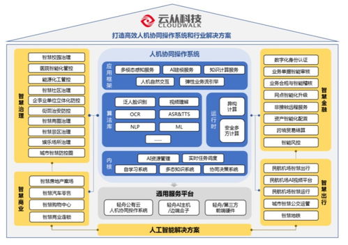 科創(chuàng)浪潮中的新銳 云從科技如何憑AI與網(wǎng)絡(luò)技術(shù)研發(fā)沖擊科創(chuàng)板？