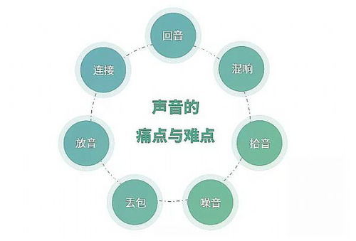 億聯(lián)網(wǎng)絡(luò)技術(shù) 引領(lǐng)音視頻通信革新的研發(fā)之路